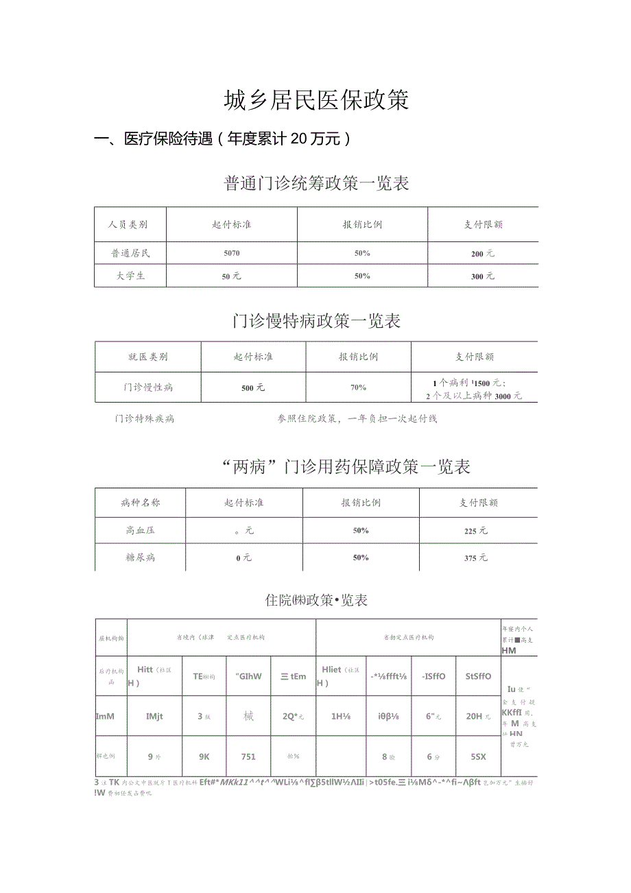 河北涿州医保政策宣传（公示）.docx_第1页