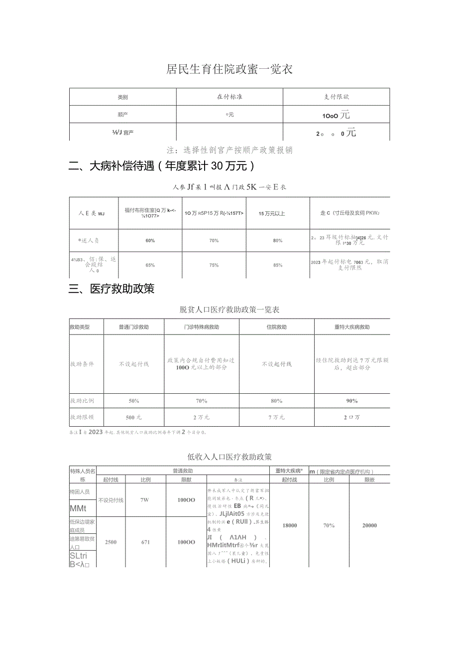 河北涿州医保政策宣传（公示）.docx_第2页