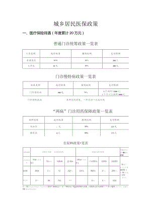 河北涿州医保政策宣传（公示）.docx