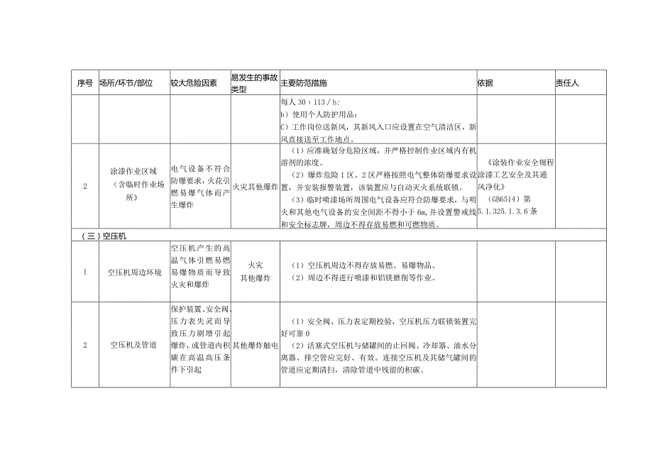 (新)XX企业塑胶制造企业安全风险清单.docx_第3页