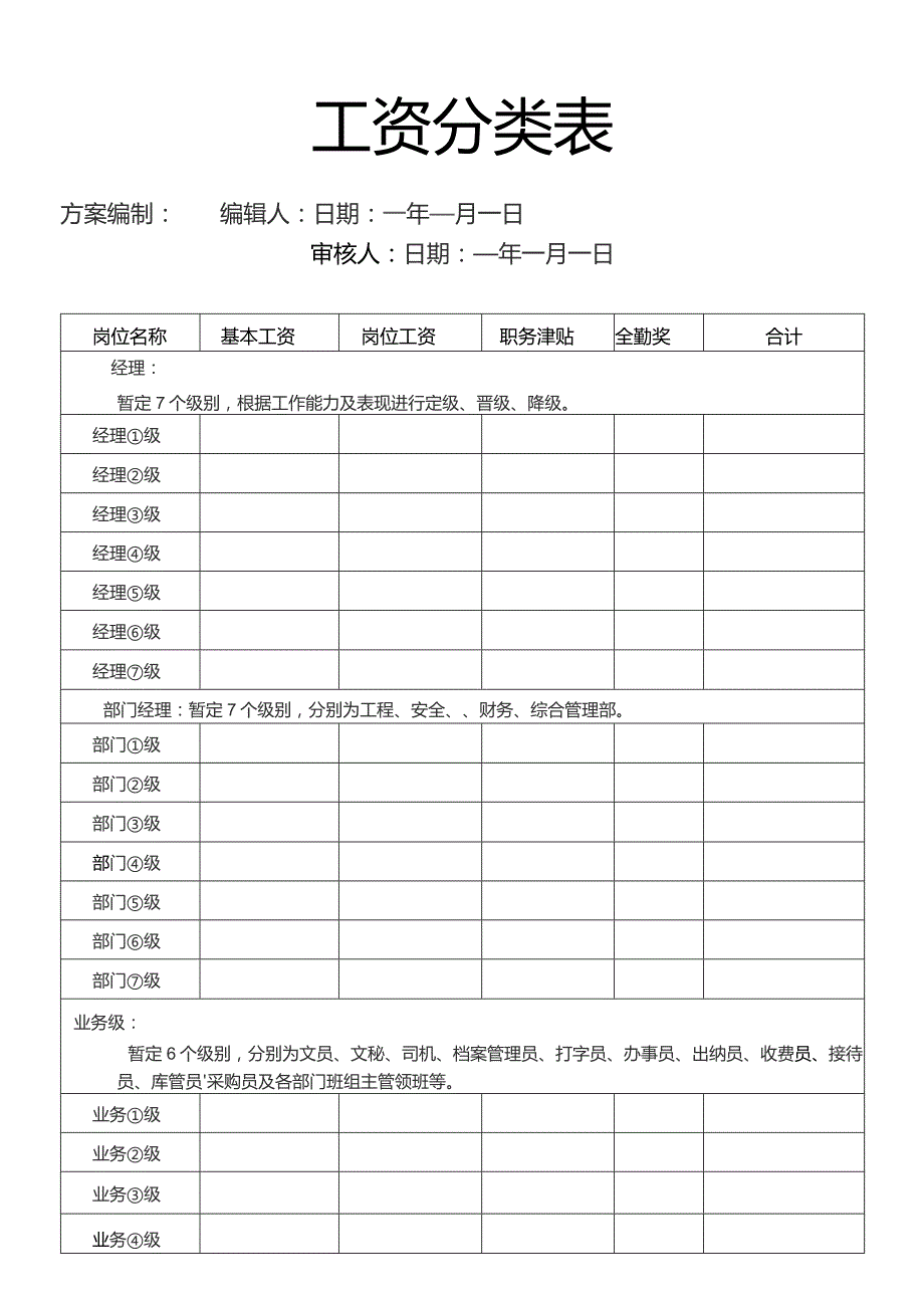 工资分类表模板.docx_第1页