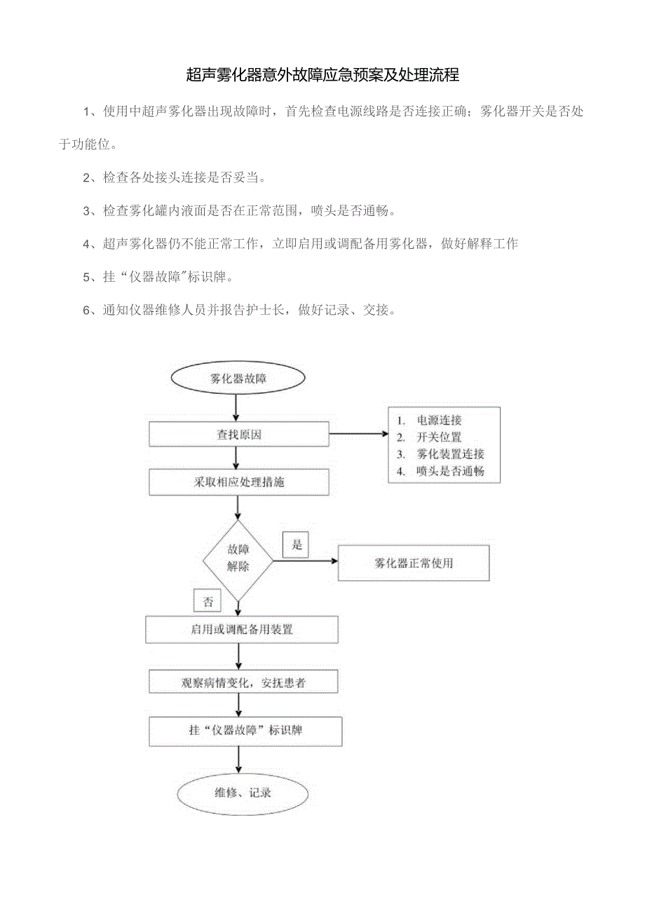 超声雾化器意外故障应急预案及处理流程.docx_第1页