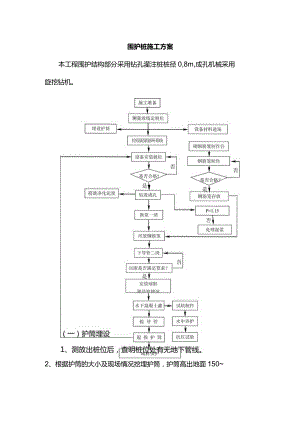 围护桩施工方案.docx