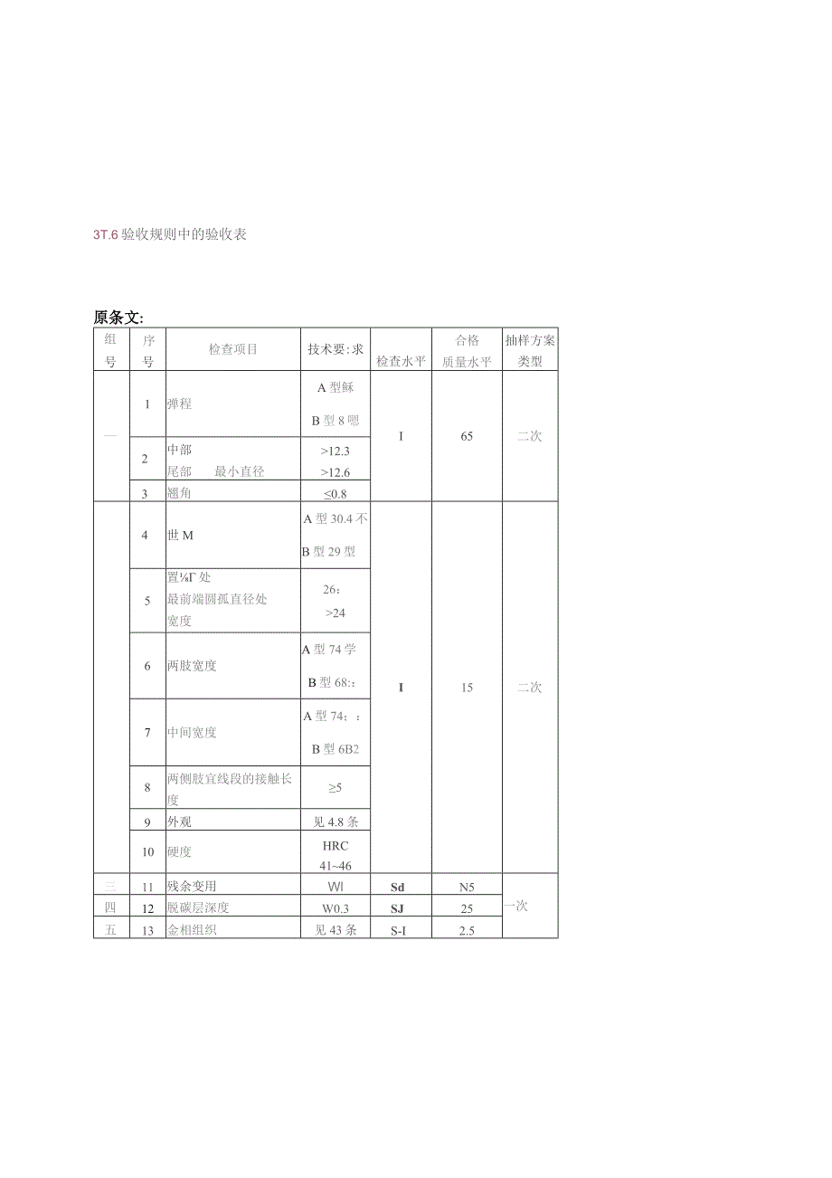 TB1495.2-1992 弹条I型扣件 弹条-修改单.docx_第2页