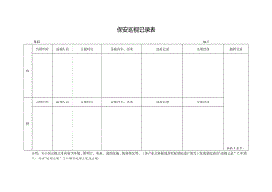 保安巡视记录表.docx