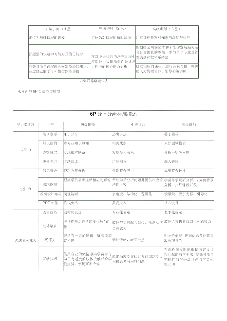 (新XX)互联网平台公司内训师管理制度范本.docx_第3页