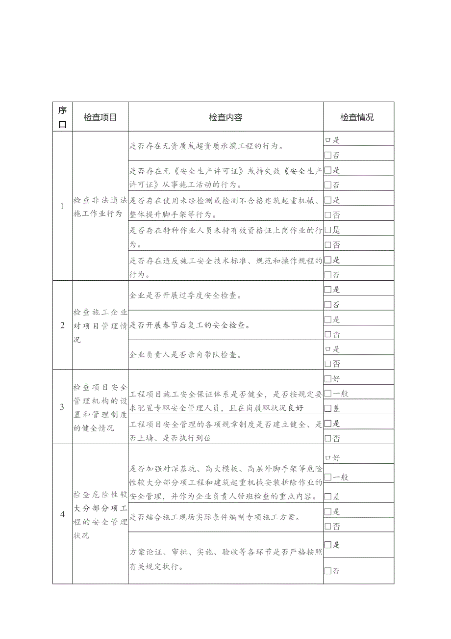 施工安全生产检查表格.docx_第3页