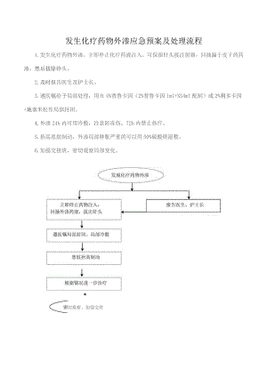 发生化疗药物外渗应急预案及处理流程.docx