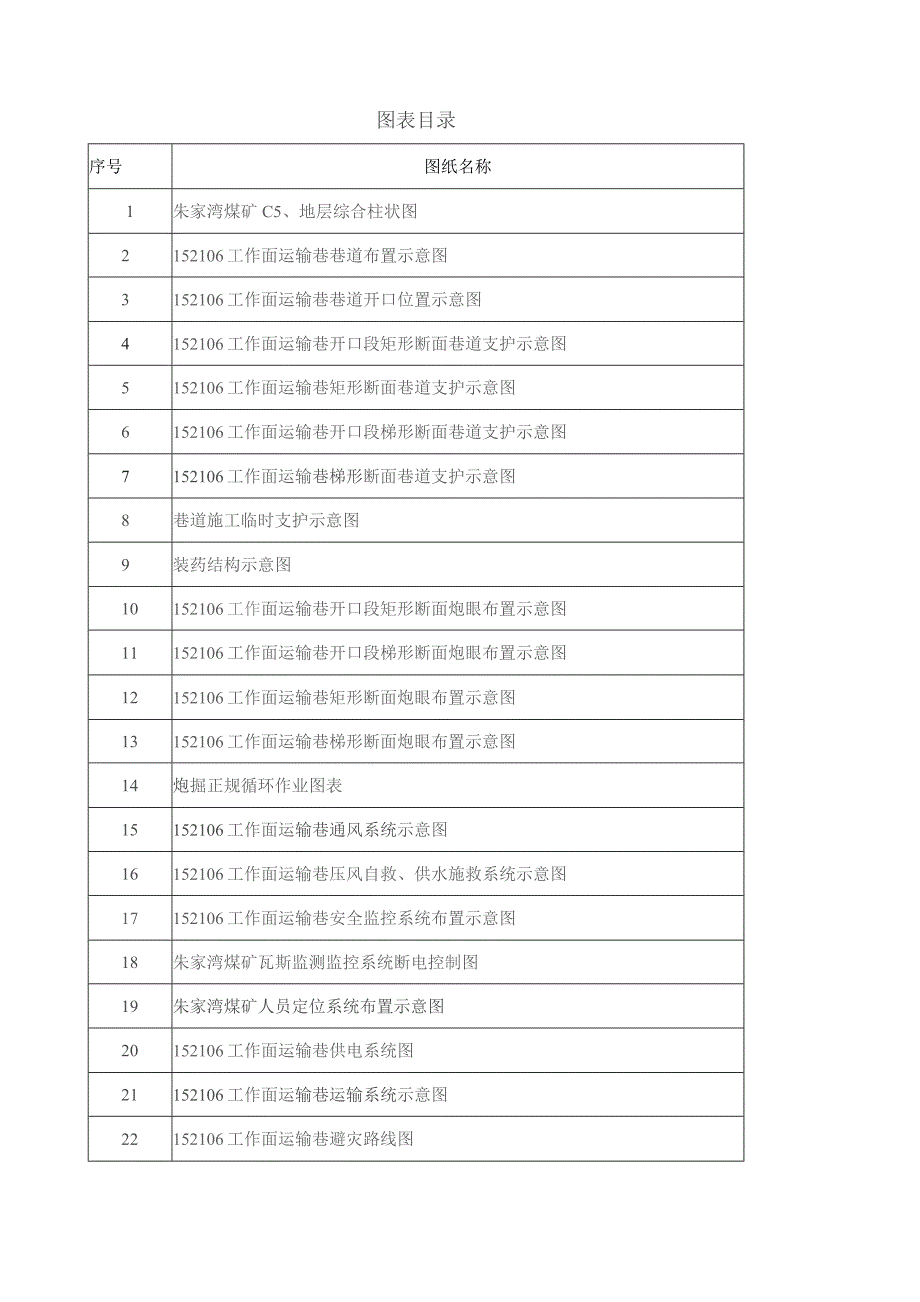 152106工作面运输巷掘进作业规程（炮掘）.docx_第3页