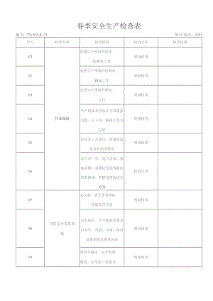 (新)XX企业春季安全生产检查表汇编.docx