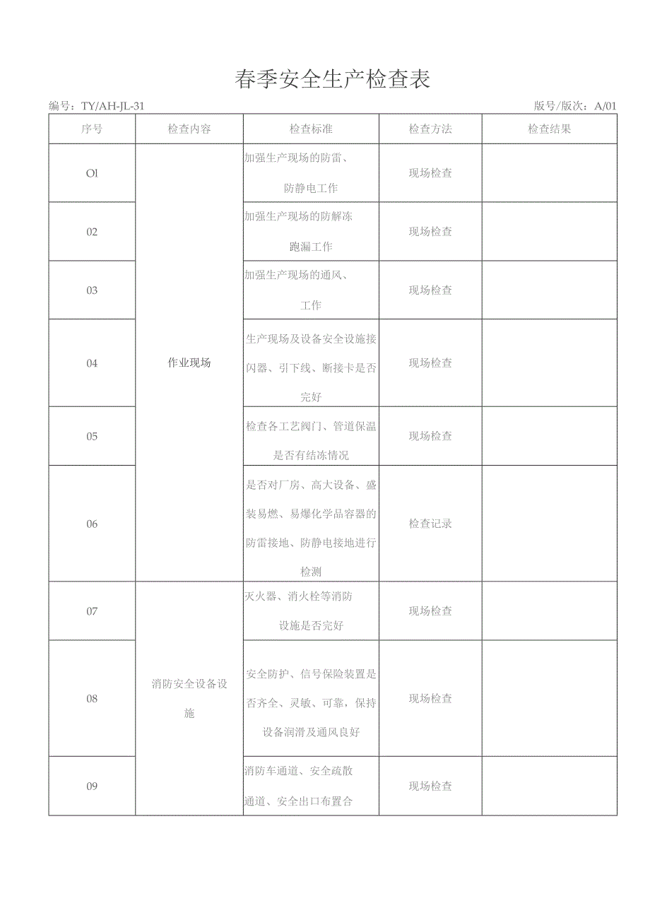 (新)XX企业春季安全生产检查表汇编.docx_第1页