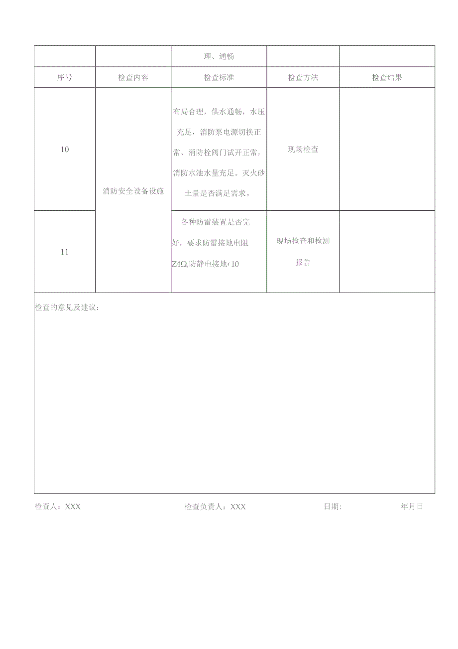 (新)XX企业春季安全生产检查表汇编.docx_第2页