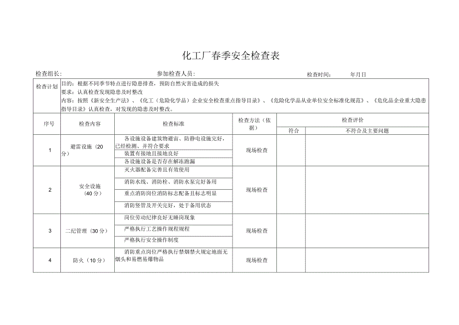 化工厂季度安全检查表（春夏秋冬）.docx_第1页