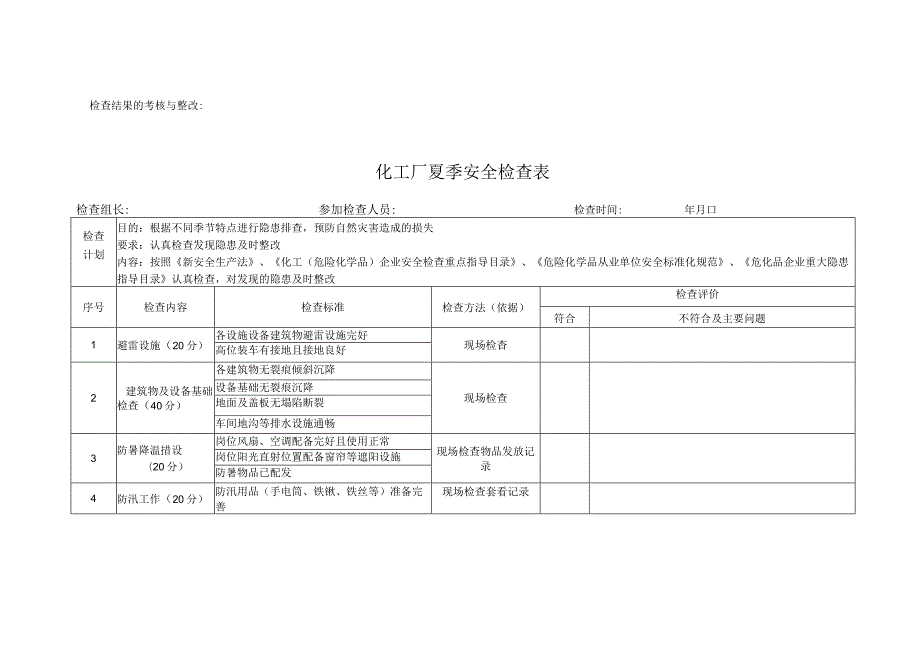 化工厂季度安全检查表（春夏秋冬）.docx_第2页