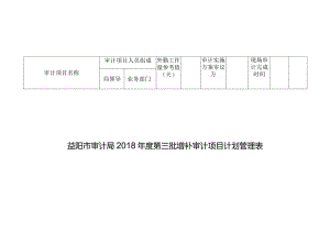 益阳市审计局2018年度第三批增补审计项目计划管理表.docx