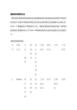 塑胶材料辨别方法.docx