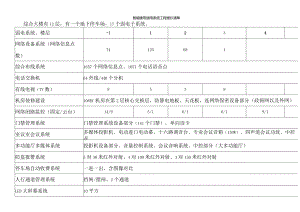 智能建筑弱电系统工程报价清单.docx