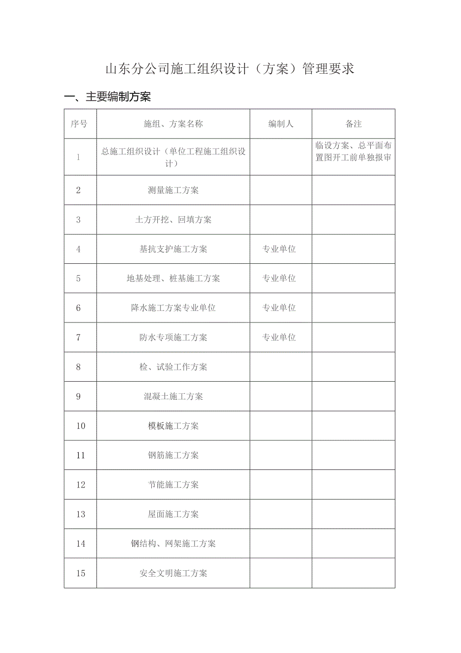 附件1施工组织、方案管理要求.docx_第1页