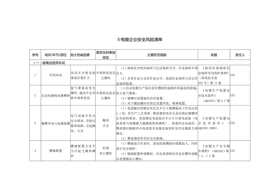 (新)XX企业双重预防体系-电镀企业安全风险清单(汇编).docx_第1页