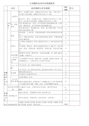 大众蹦床运动员8级通级表.docx