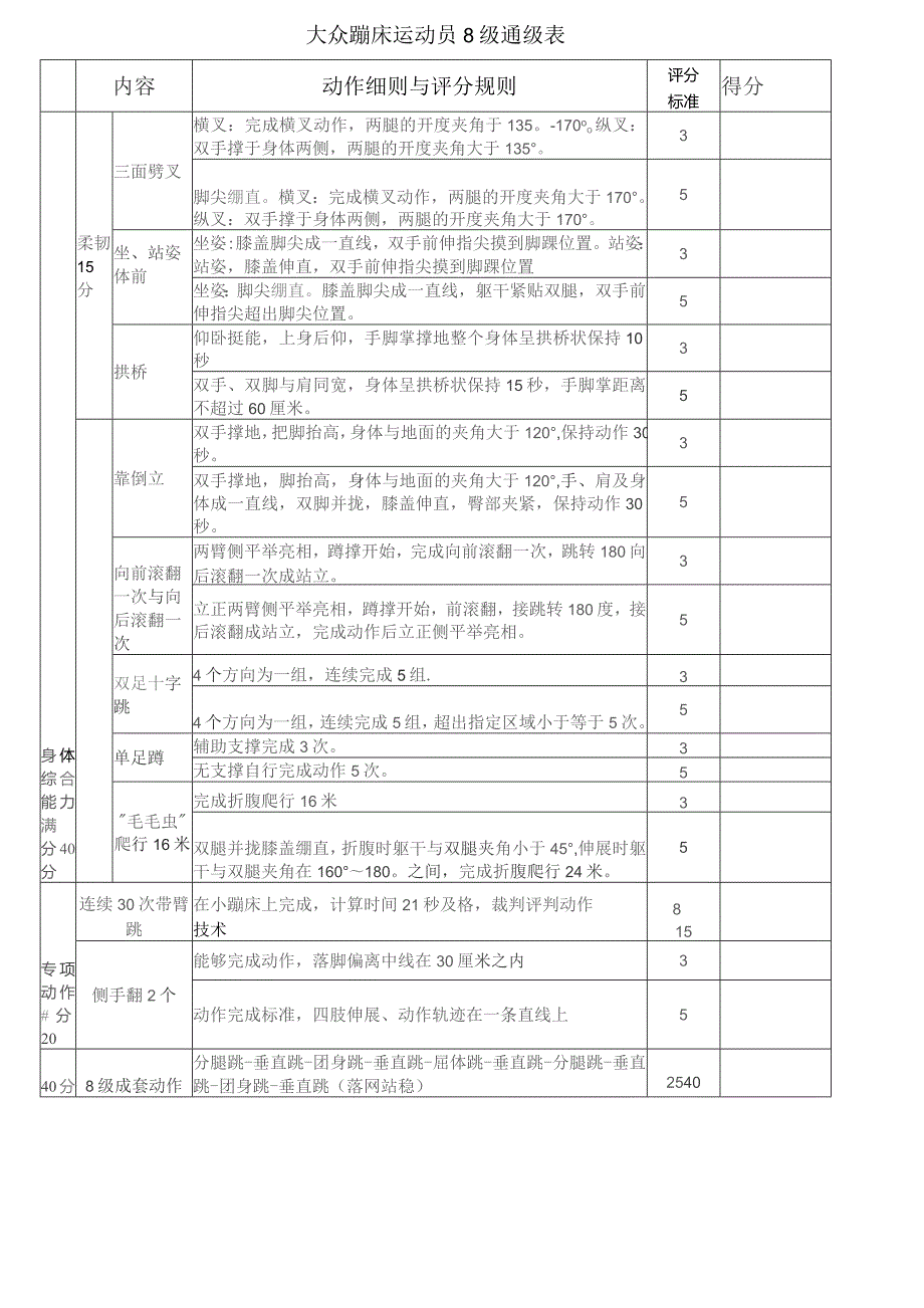 大众蹦床运动员8级通级表.docx_第1页