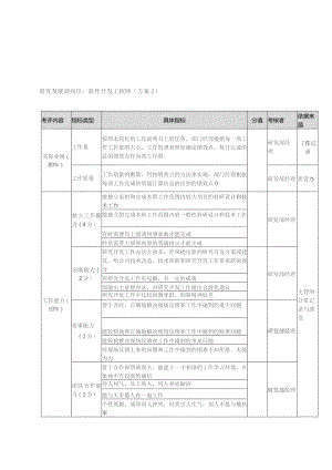 方圆公司研究发展部软件开发工程师（方案2）.docx