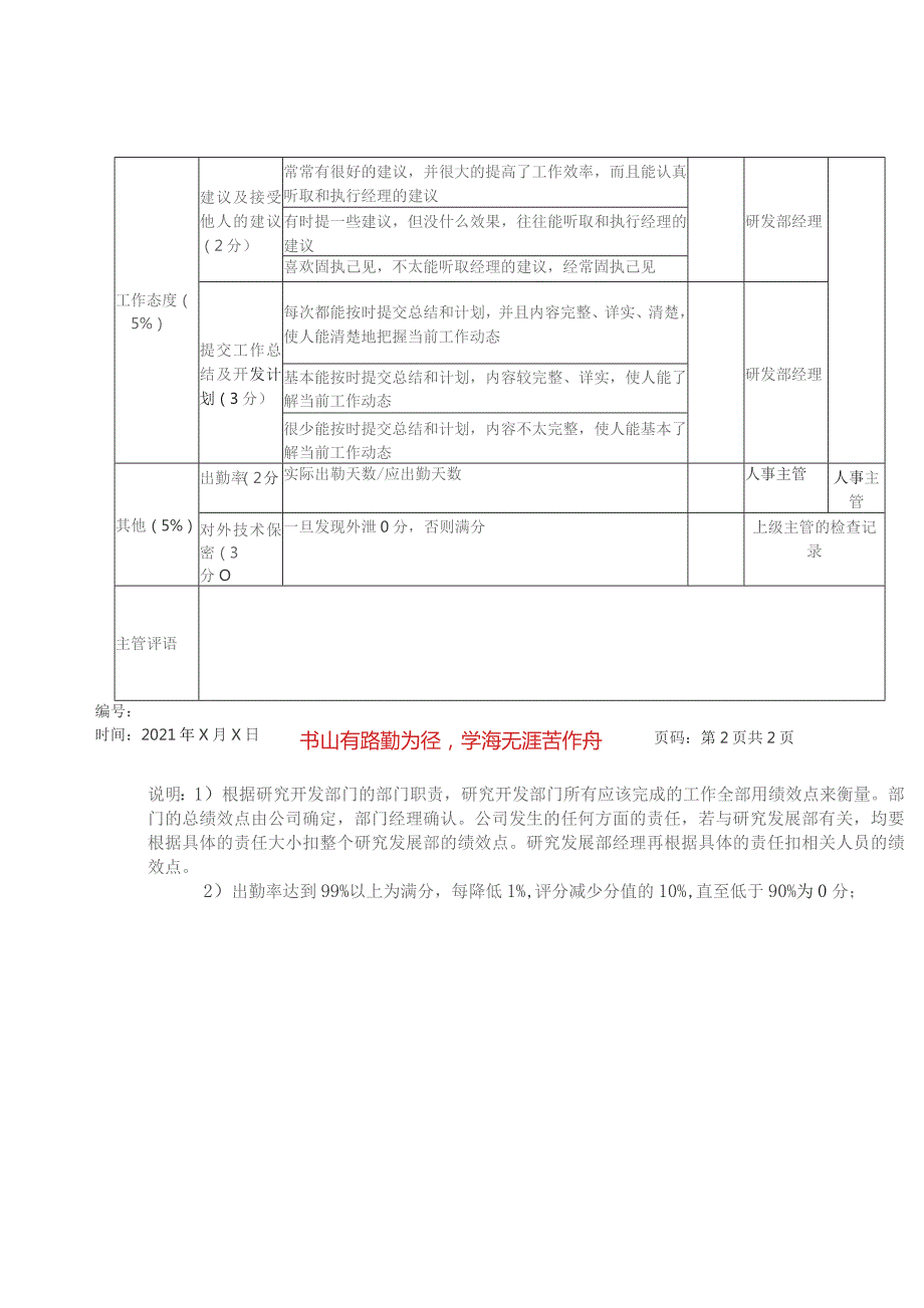 方圆公司研究发展部软件开发工程师（方案2）.docx_第2页