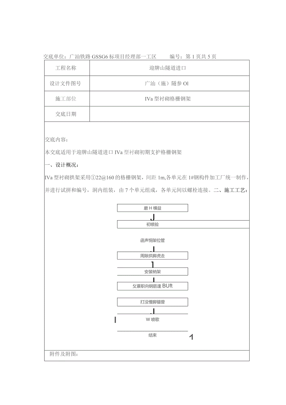 迎牌山进口IVa拱架制作与安装.docx_第1页