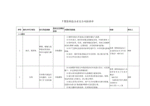 (新)XX企业双重预防体系-塑胶制造企业安全风险清单(汇编).docx