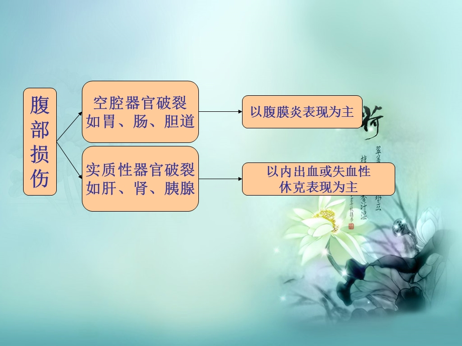 脾破裂.ppt.ppt_第3页