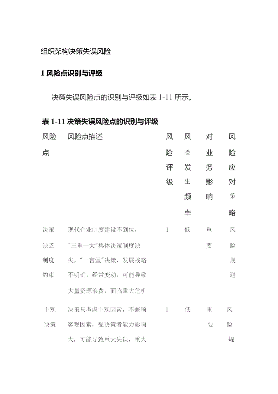 组织架构 决策失误风险.docx_第1页