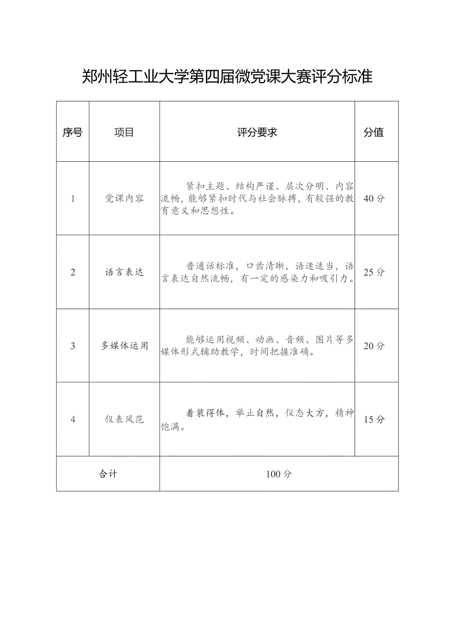 郑州轻工业大学第四届微党课大赛评分标准.docx_第1页