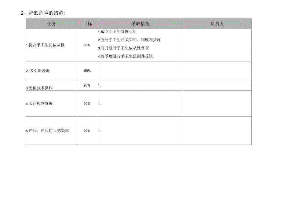 医院妇产科感染控制风险评估.docx_第2页