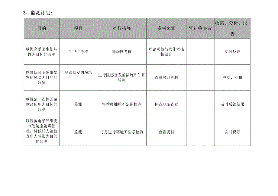 医院妇产科感染控制风险评估.docx_第3页