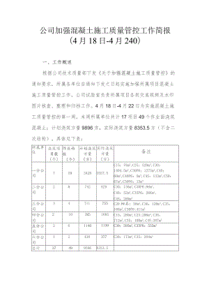 公司加强混凝土施工质量管控工作简报（4月18日-4月24日）.docx