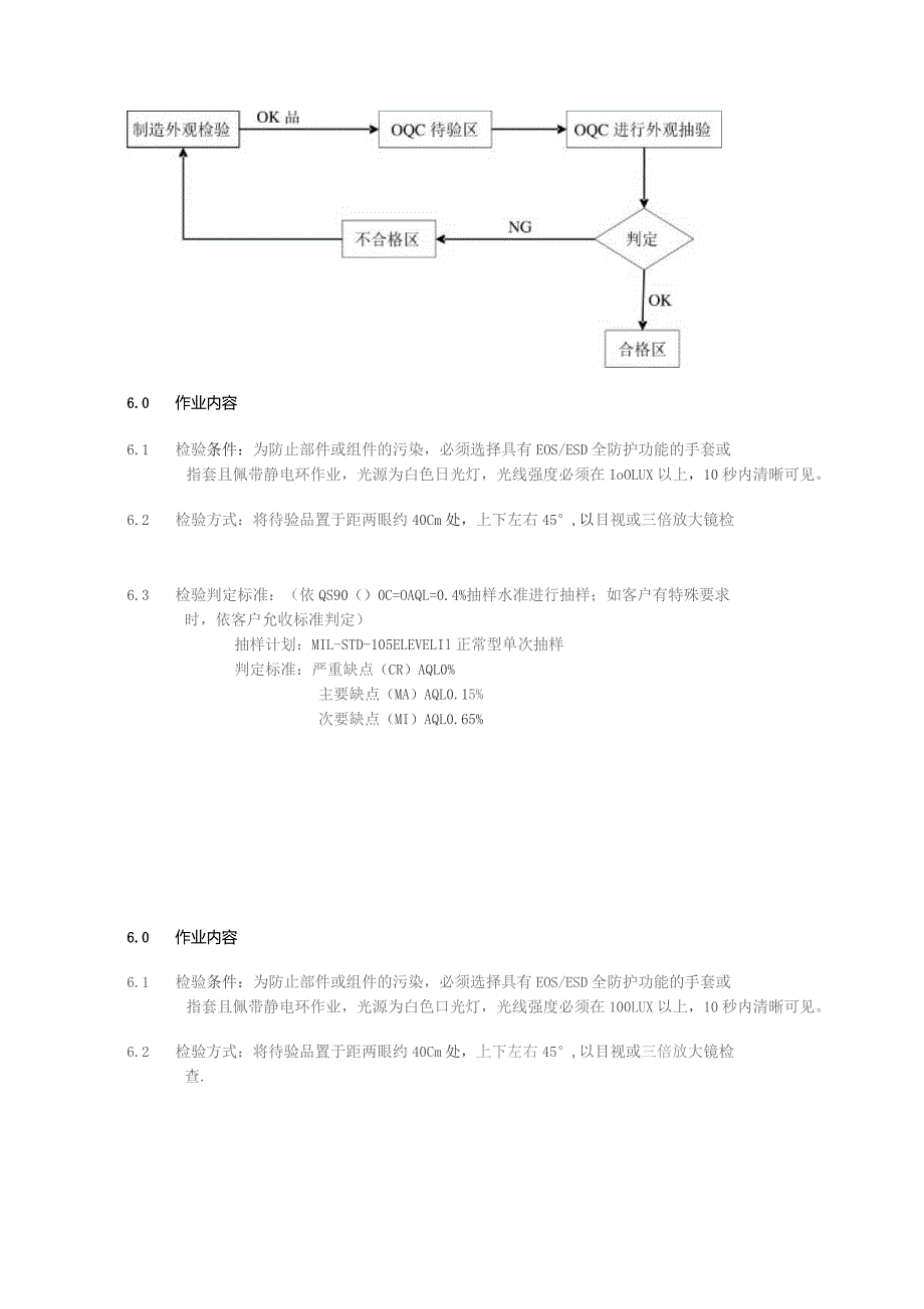 无铅产品检验指导书(DOC6).docx_第2页