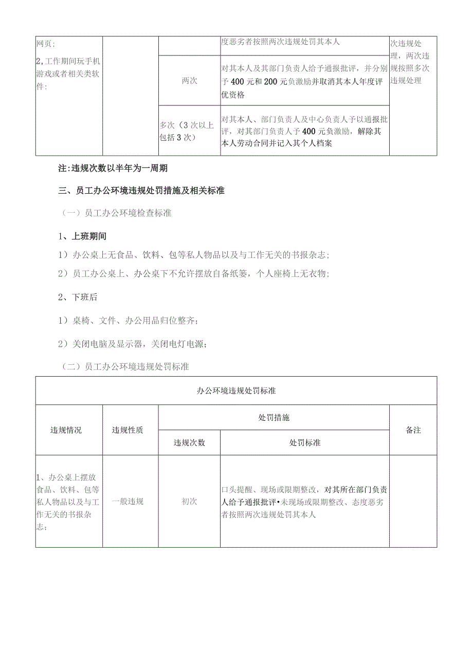 (XX企业)关于重申员工日常行为礼仪规范标准及违规处罚标准的通知范本.docx_第3页