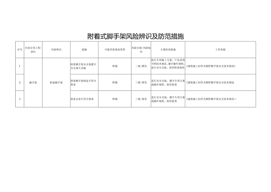 附着式脚手架风险辨识及防范措施.docx_第1页