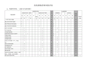 医院感染控制风险评估（院感科）.docx