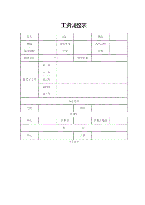 工资调整表格.docx