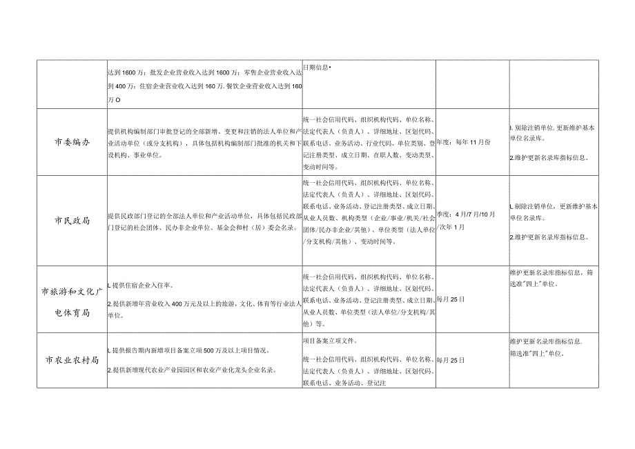 各部门所需提供资料.docx_第2页