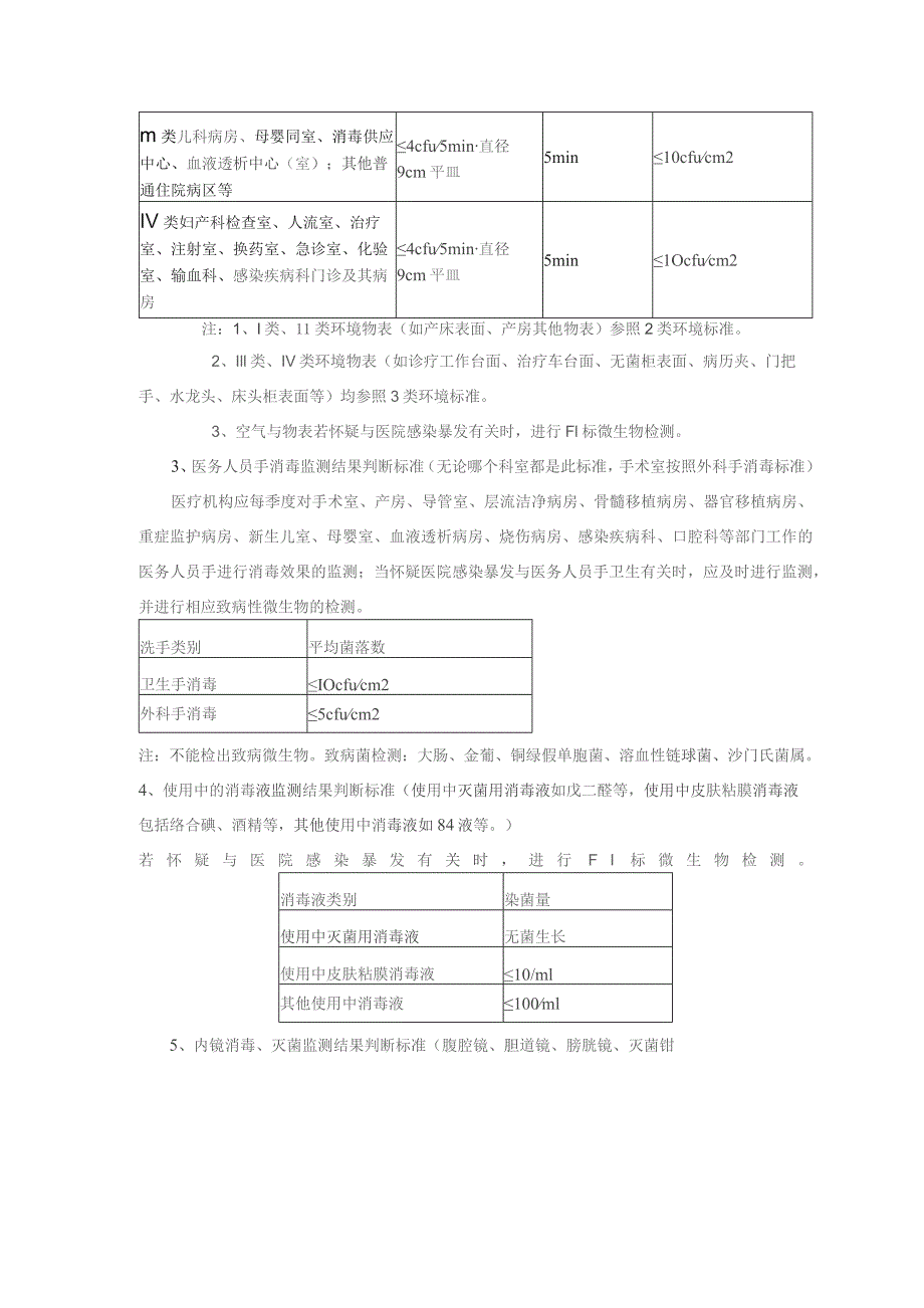 (新)医院环境卫生学监测卫生标准汇总表.docx_第2页