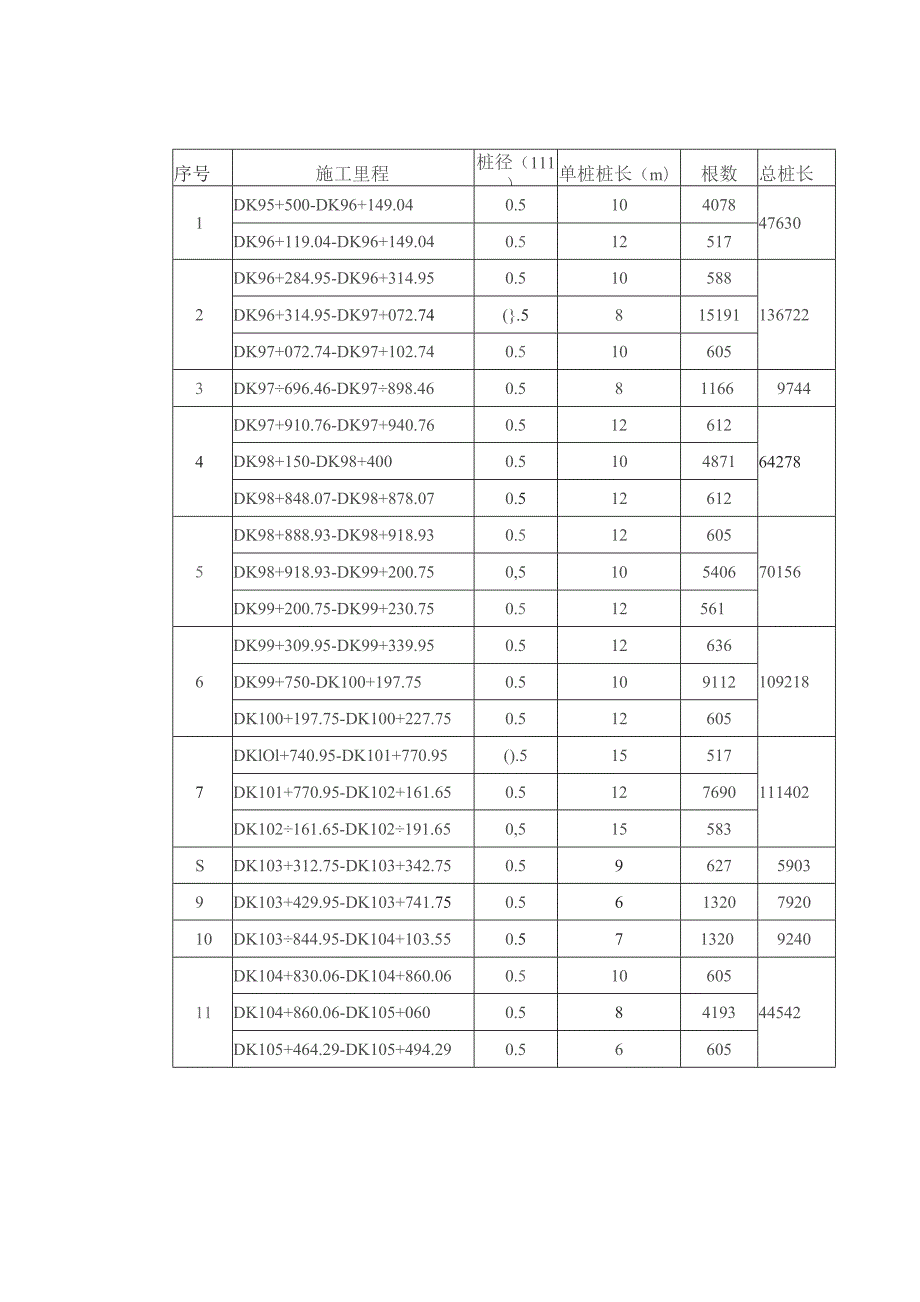 碎石桩技术交底.docx_第3页