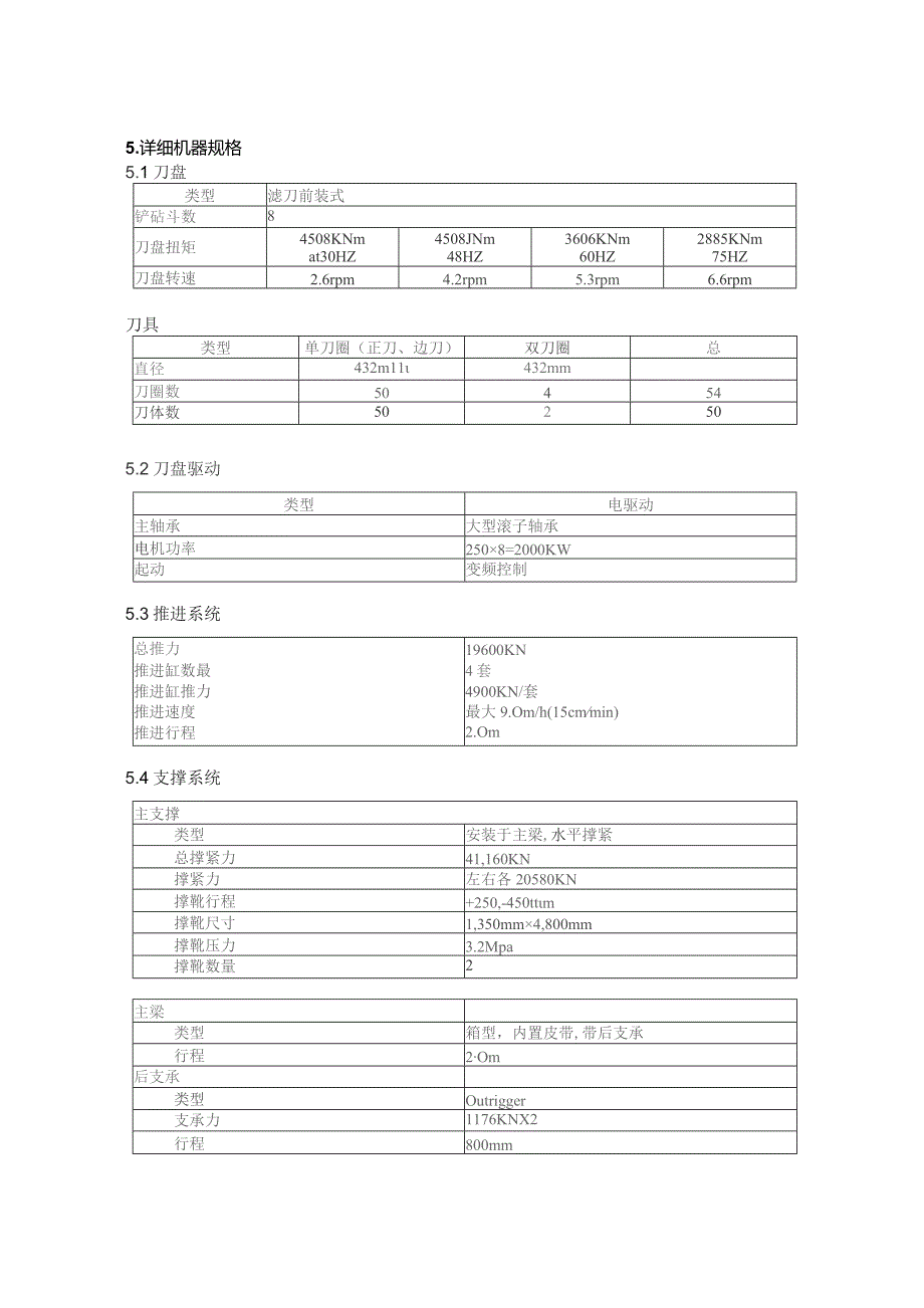 日本小松敞开式TBM KOMATSU 辽宁项目.docx_第2页