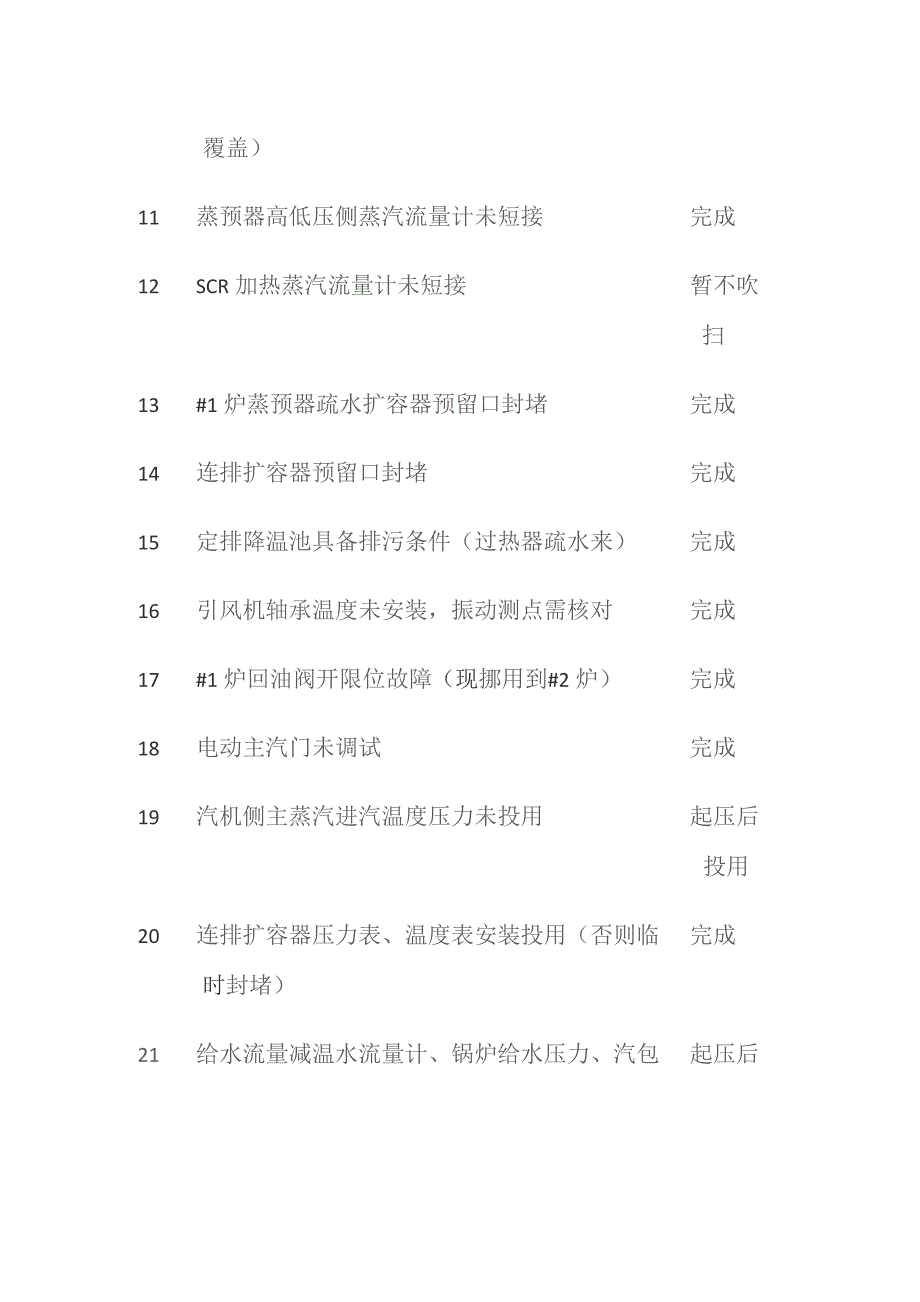 垃圾发电厂 锅炉吹管前必须完备的工作.docx_第2页