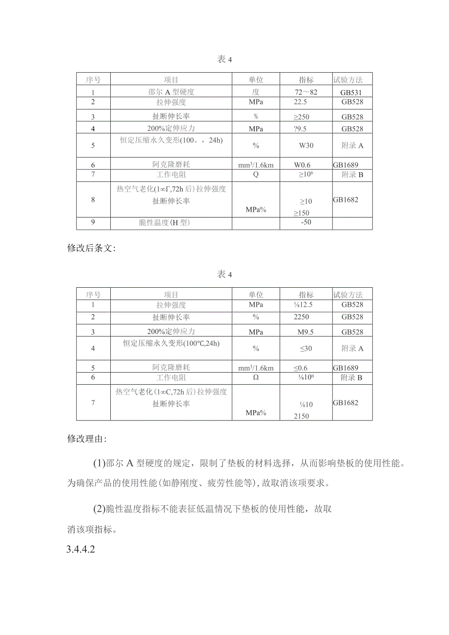 TB2626-1995 铁道混凝土枕轨下用橡胶垫板技术条件-修改单.docx_第3页