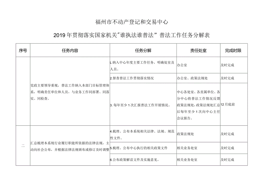 福州市不动产登记和交易中心2019年贯彻落实国家机关“谁执法谁普法”普法工作任务分解表.docx_第1页