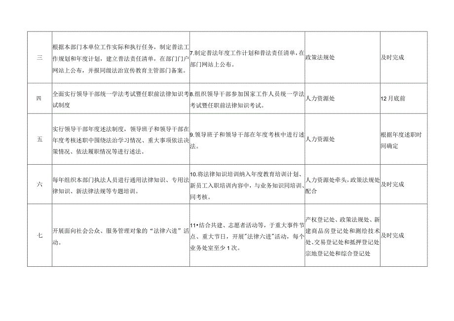 福州市不动产登记和交易中心2019年贯彻落实国家机关“谁执法谁普法”普法工作任务分解表.docx_第2页