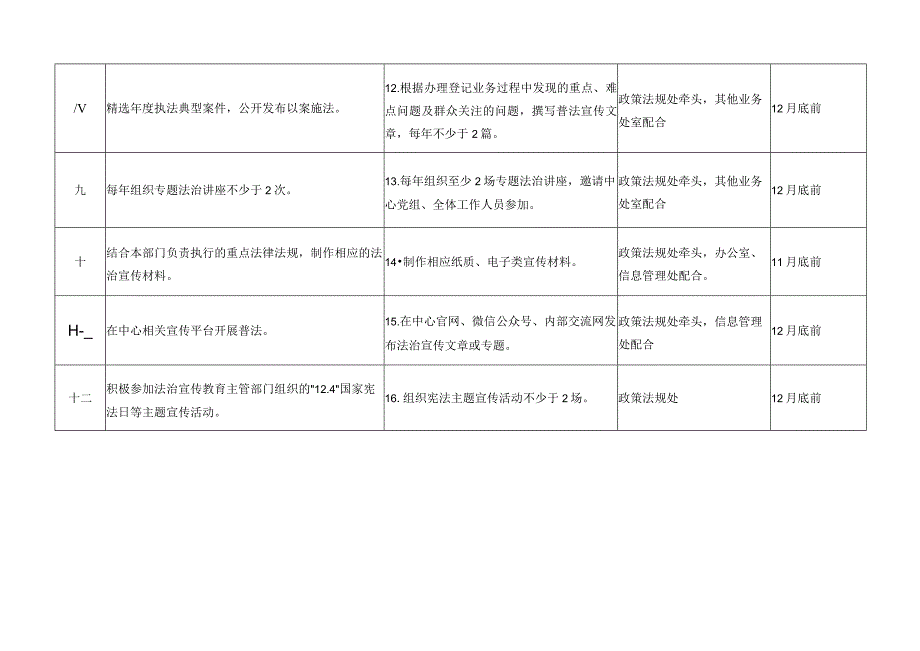 福州市不动产登记和交易中心2019年贯彻落实国家机关“谁执法谁普法”普法工作任务分解表.docx_第3页