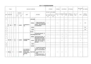 (新)XX企业双重预防体系-吊篮隐患排查清单(汇编).docx